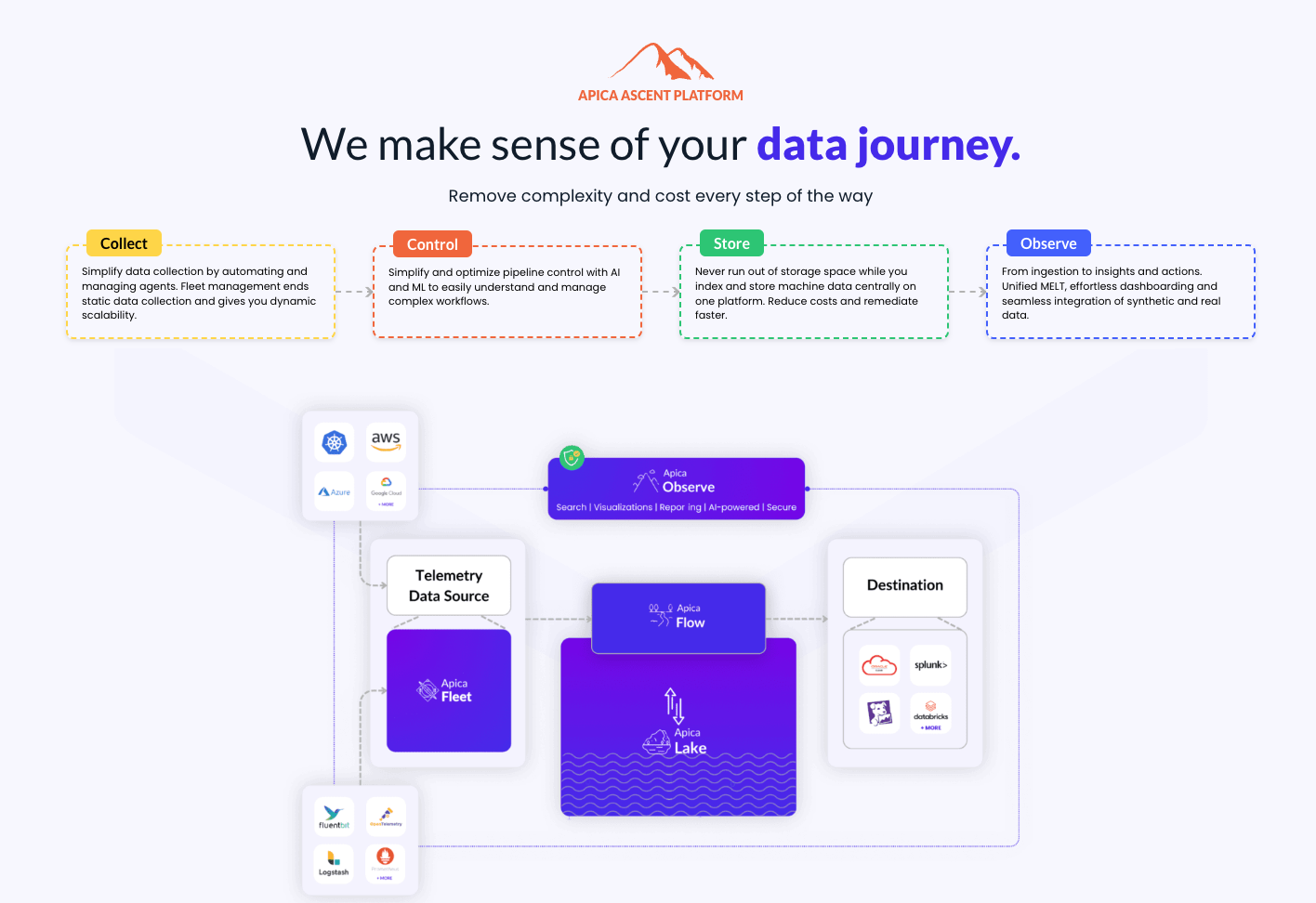 screenshot of Apica Synthetic Monitoring